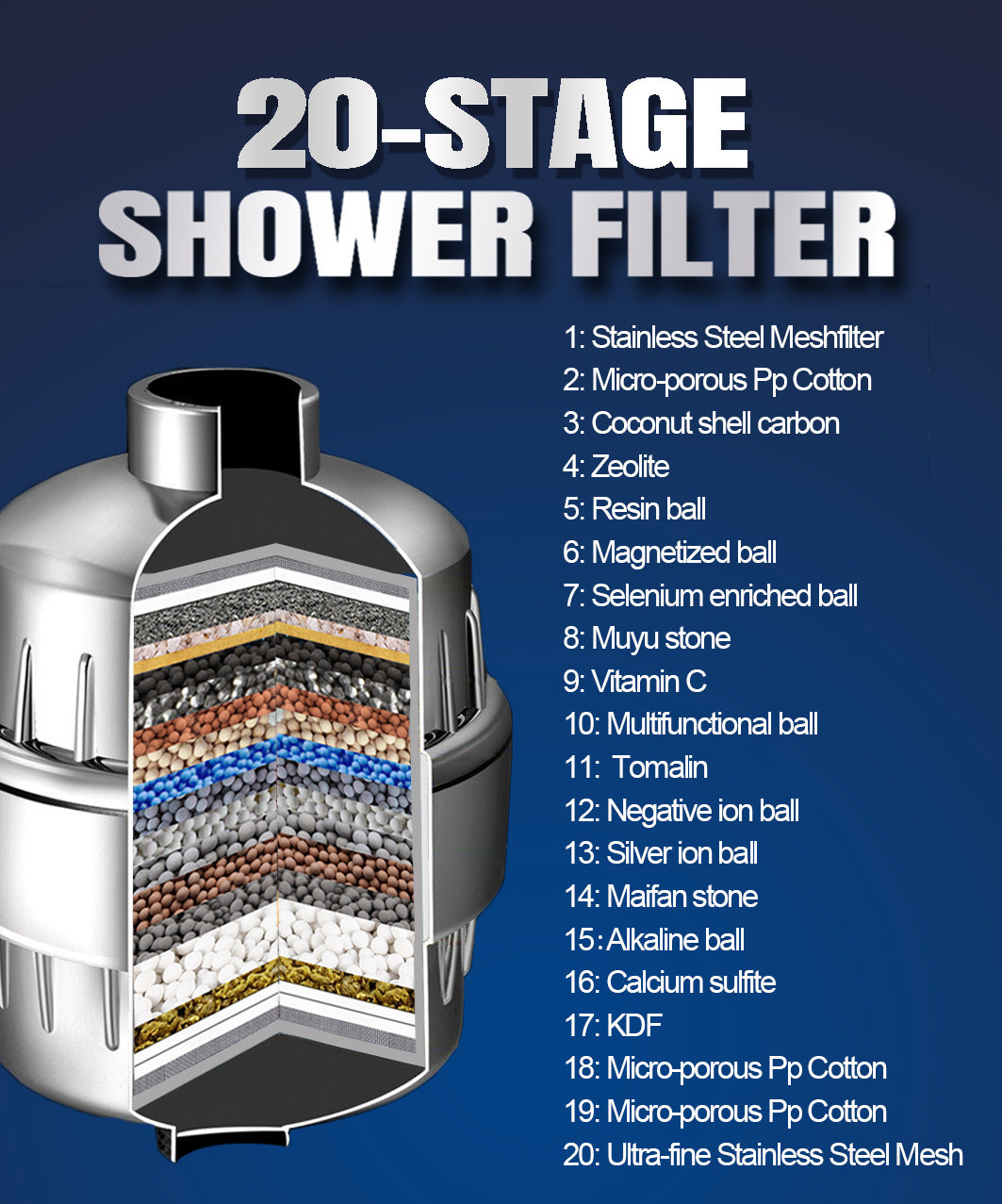 15-20 Layer Mineral Showerhead